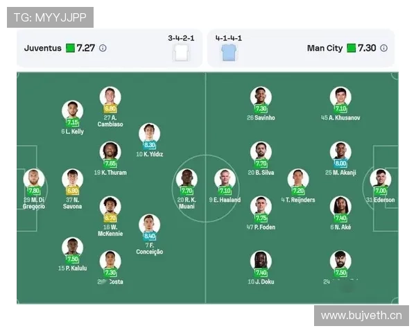 尤文图斯控球率提升却难持续压制对手，进攻效率与节奏衔接面临考验