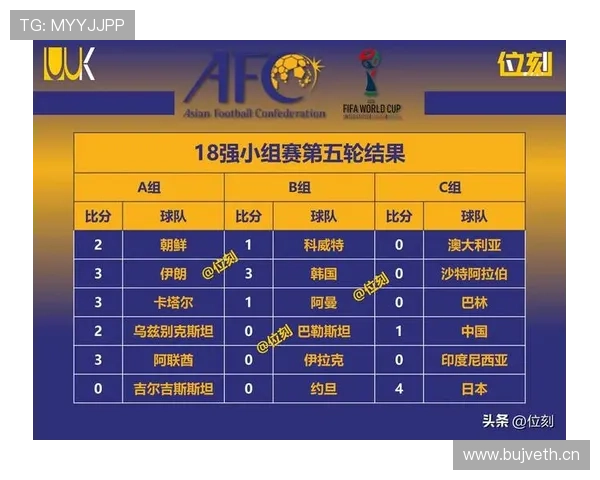 2026世界杯L组晋级形势回顾:前三名全部进入32强 2026世界杯L组晋级形势回顾:前三名全部进入32强